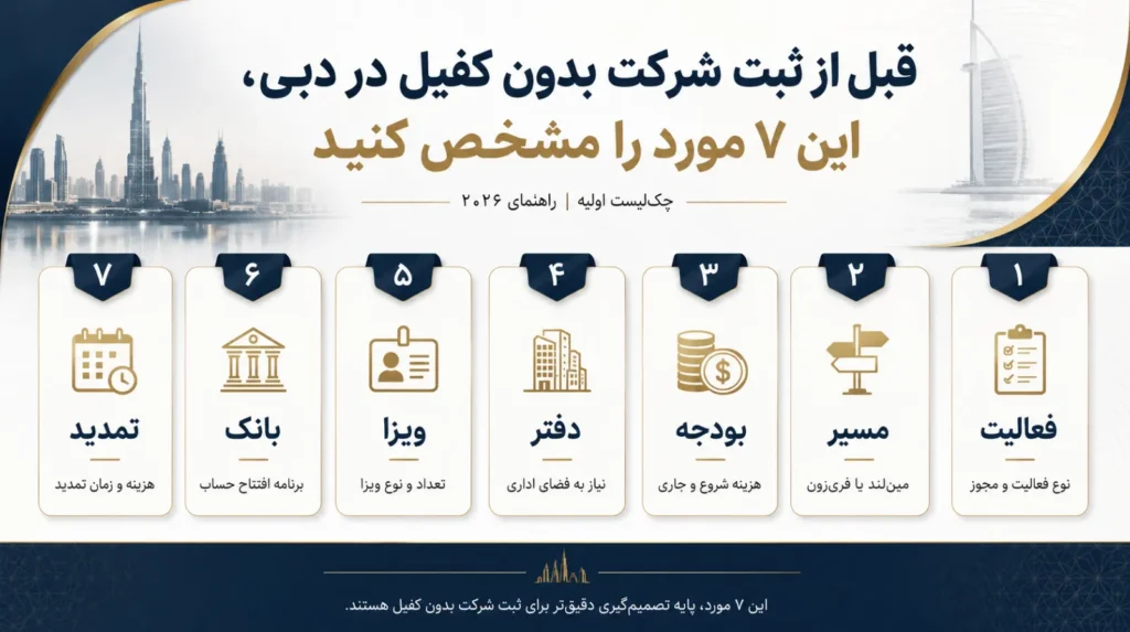 لیستی از 7 مرحله مهم که باید قبل از ثبت شرکت بدون کفیل در دبی بررسی شوند، با پسزمینه ای از شهر دبی و برج های آن.