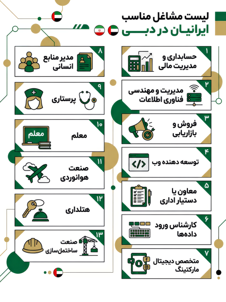 لیست مشاغل مناسب ایرانیان در دبی