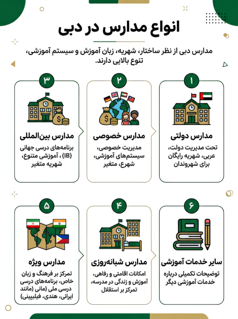 تحصیل در مدارس دبی
