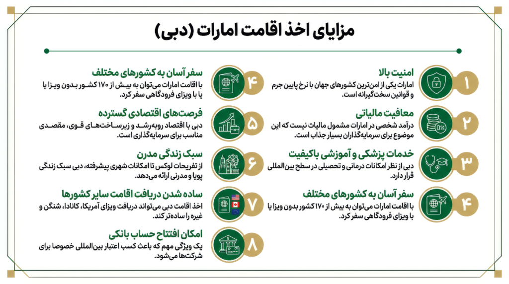اینفوگرافی مزایای اخذ اقامت امارات