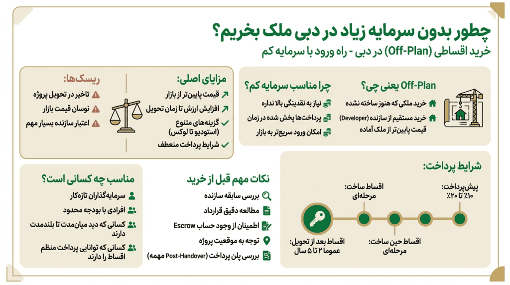اینفوگرافیک لندینگ اقساطی