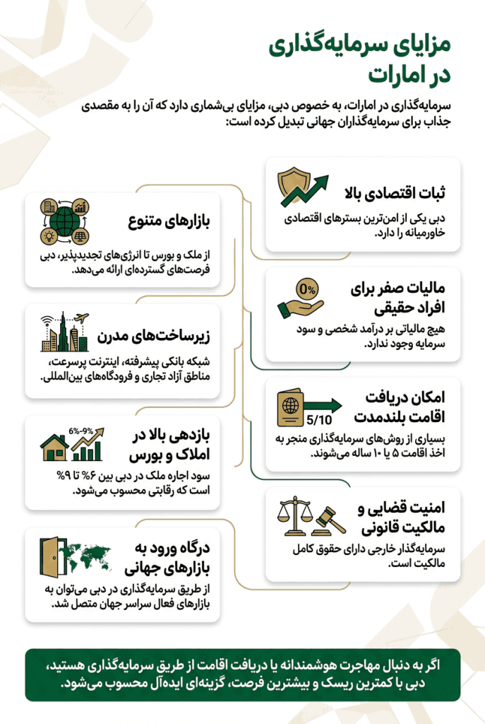 اینفوگرافی مشاوره سرمایه گذاری در دبی